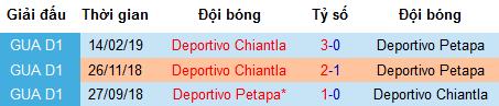 Nhận định Deportivo Petapa vs Deportivo Chiantla, 9h ngày 19/4 (vòng 18 Giải hạng nhất Guatemala)